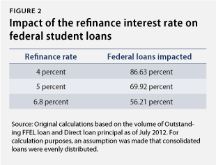 Loan Payment Formula Math